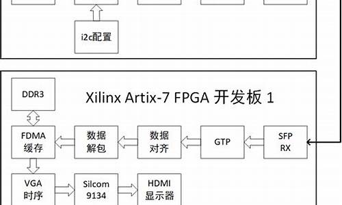 gtp 源码